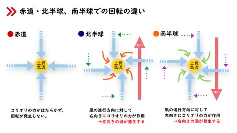 北半球 南半球 水流方向|｢浴槽の水を抜くと、北半球では反時計回り｣の真実。